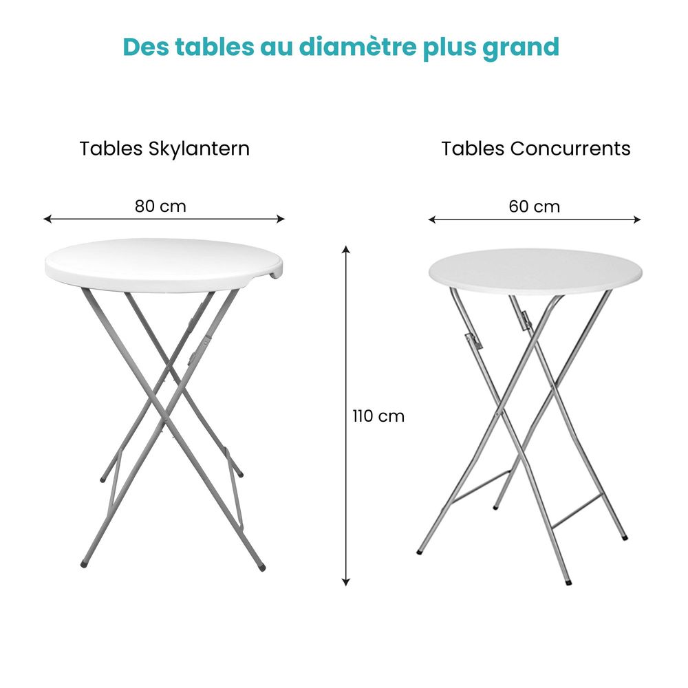 Lot Table Haute Pliante avec Nappe Extensible Blanche 110x80
